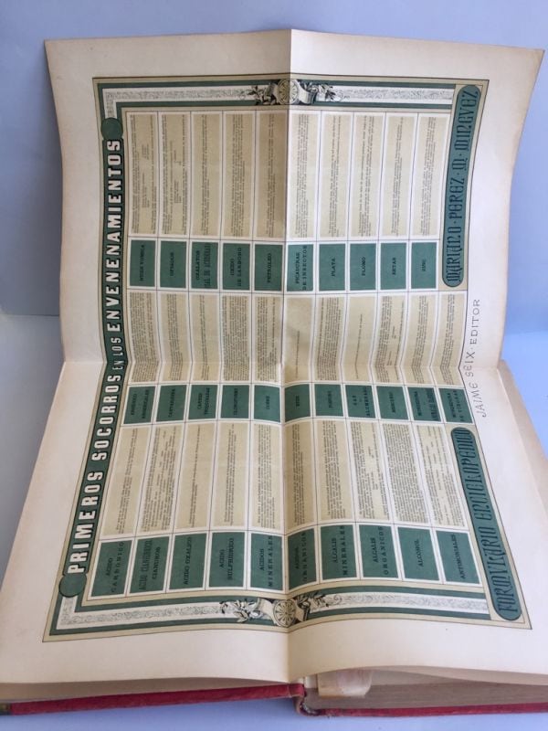 Formulario Enciclopédico de Medicina, Farmacia y Veterinaria 1889 - Imagen 10
